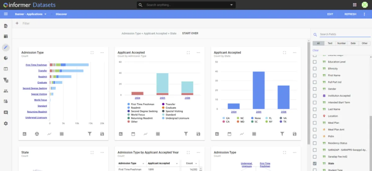 Better Decisions With Better Reporting for Ellucian Banner