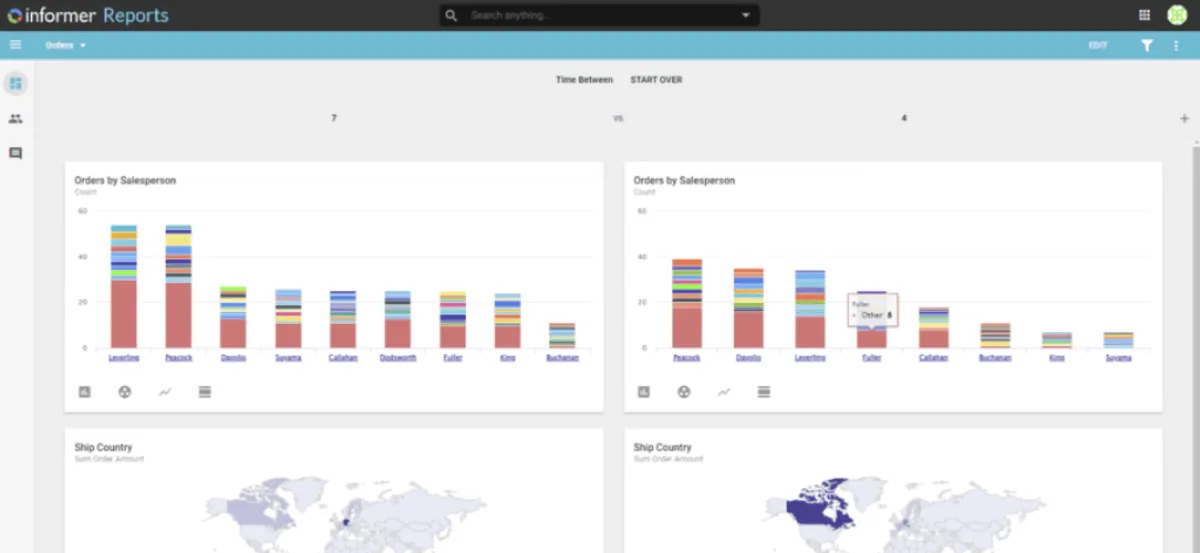 Informer Reports & Visuals