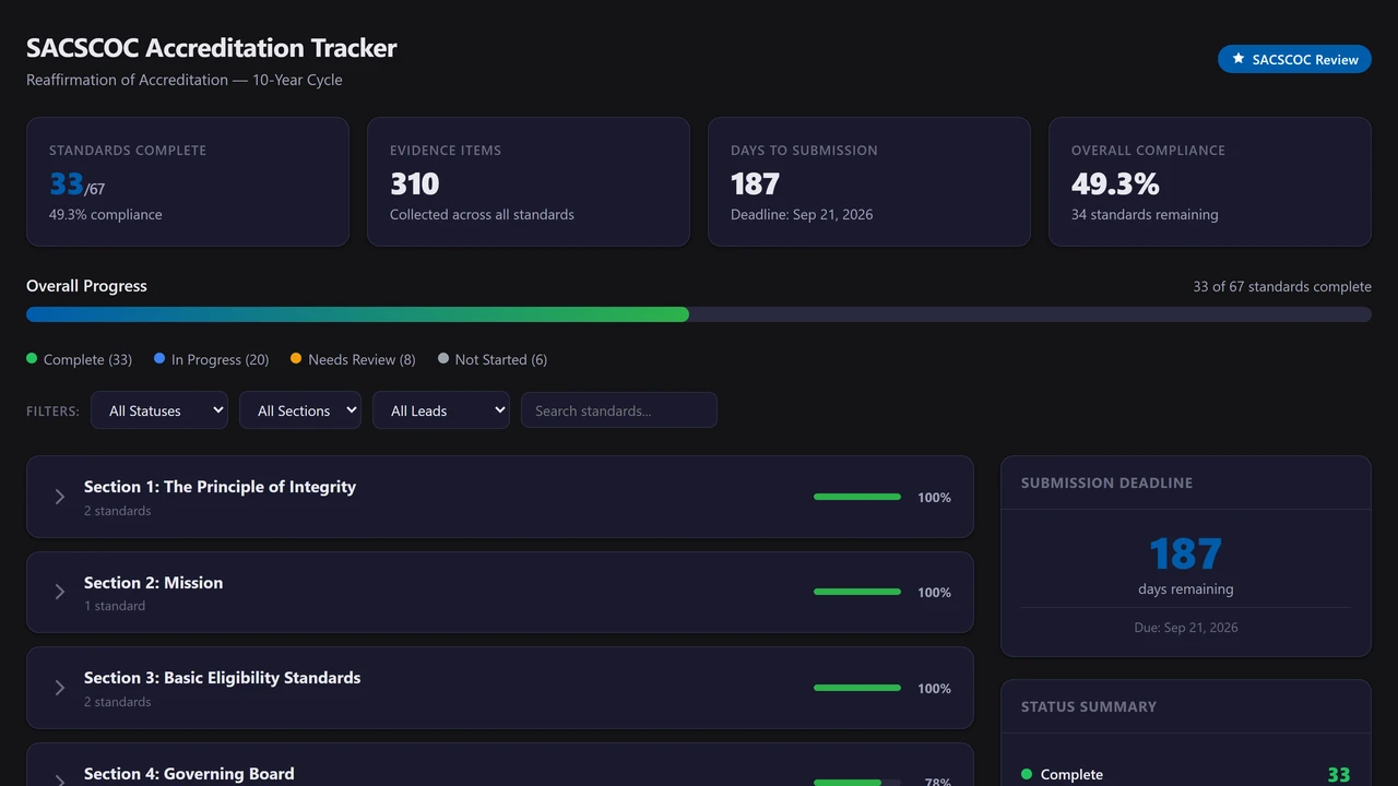 SACSCOC Accreditation Tracker