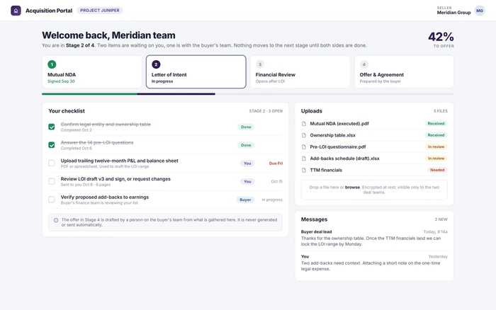Acquisition Portal App: a seller's view of a deal moving through NDA, letter of intent, financial review, and offer, with a checklist showing who owns each step, on sample data