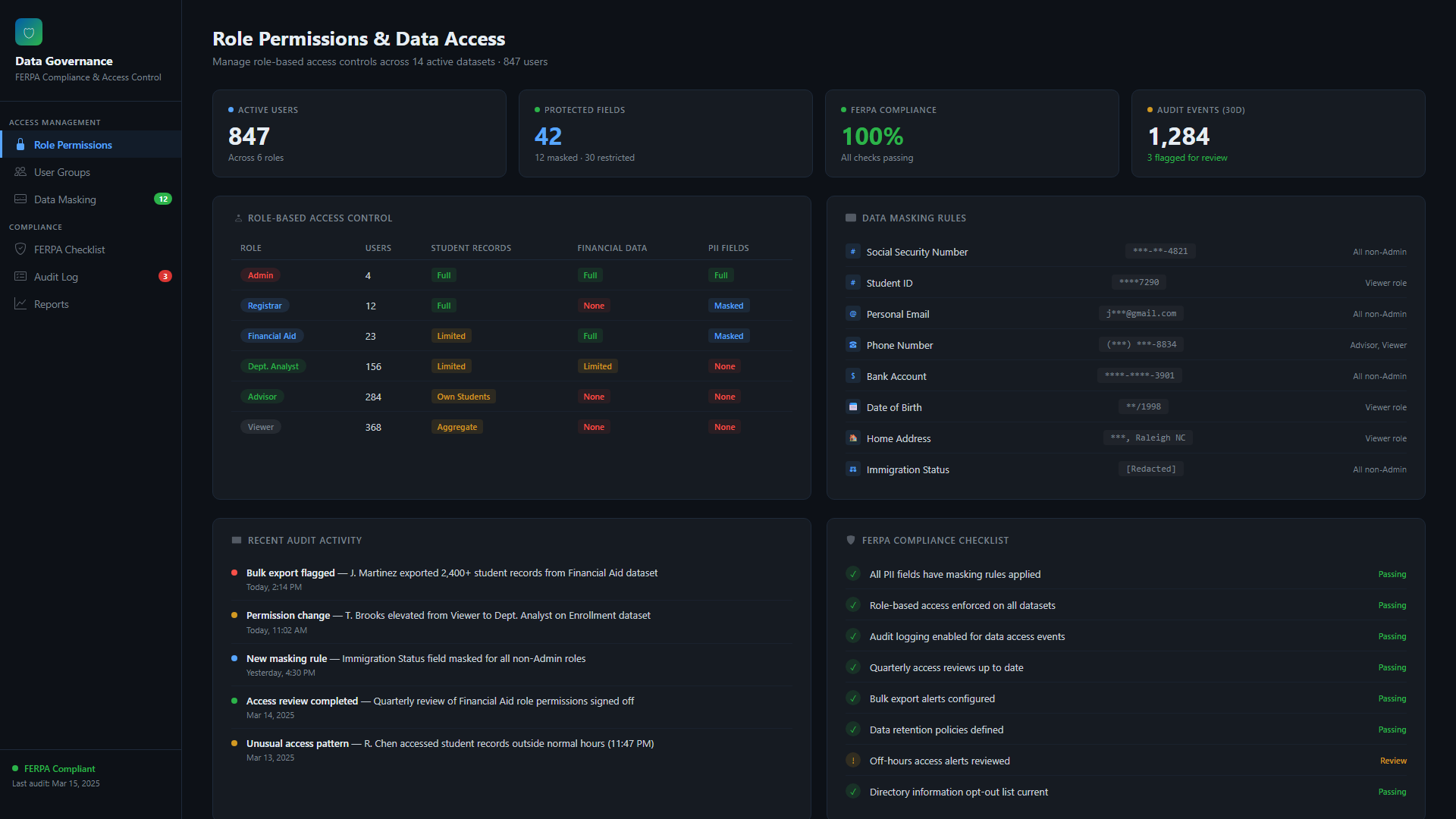 Informer data governance dashboard