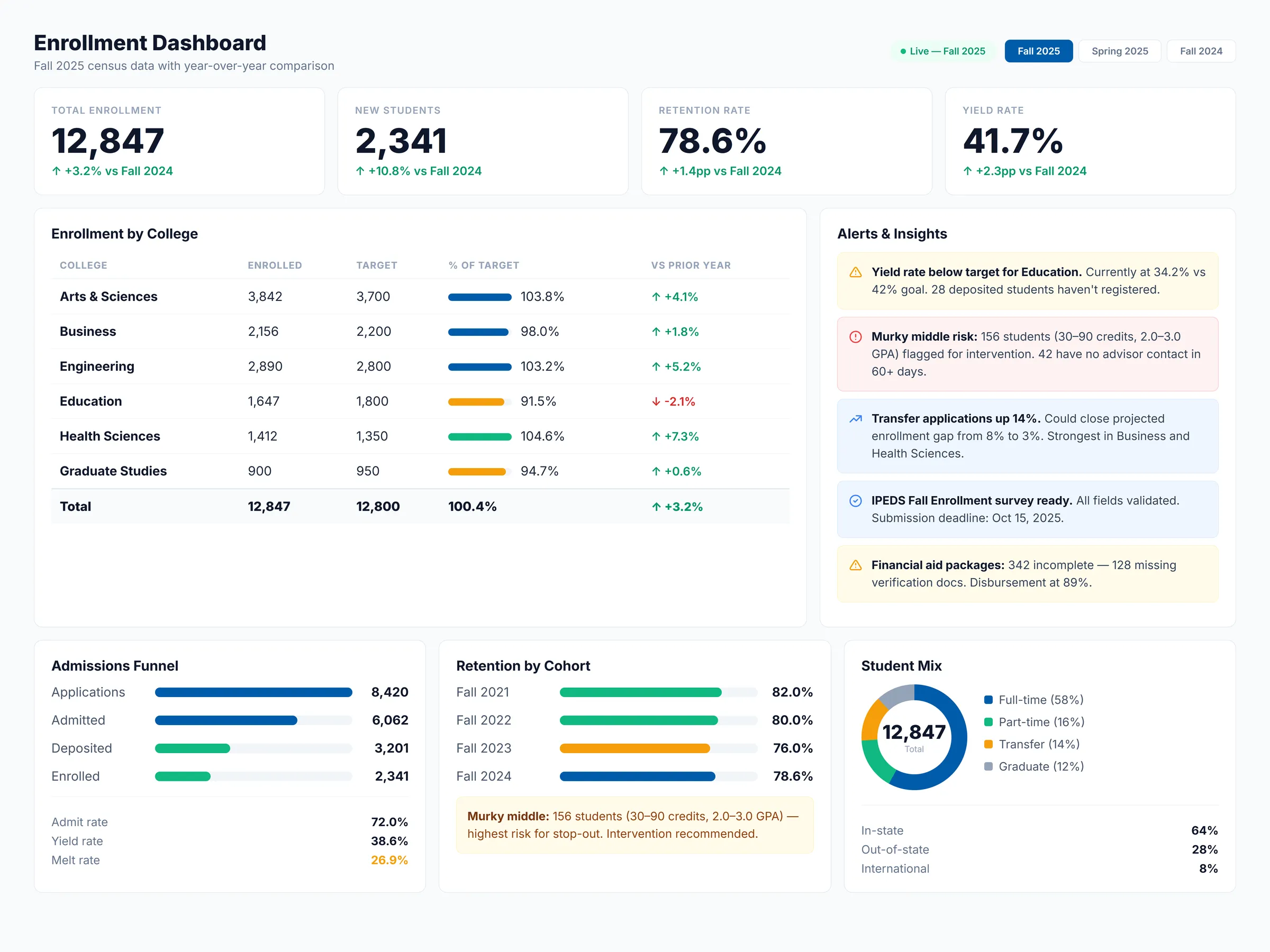 Enrollment Dashboard — census data with year-over-year comparison