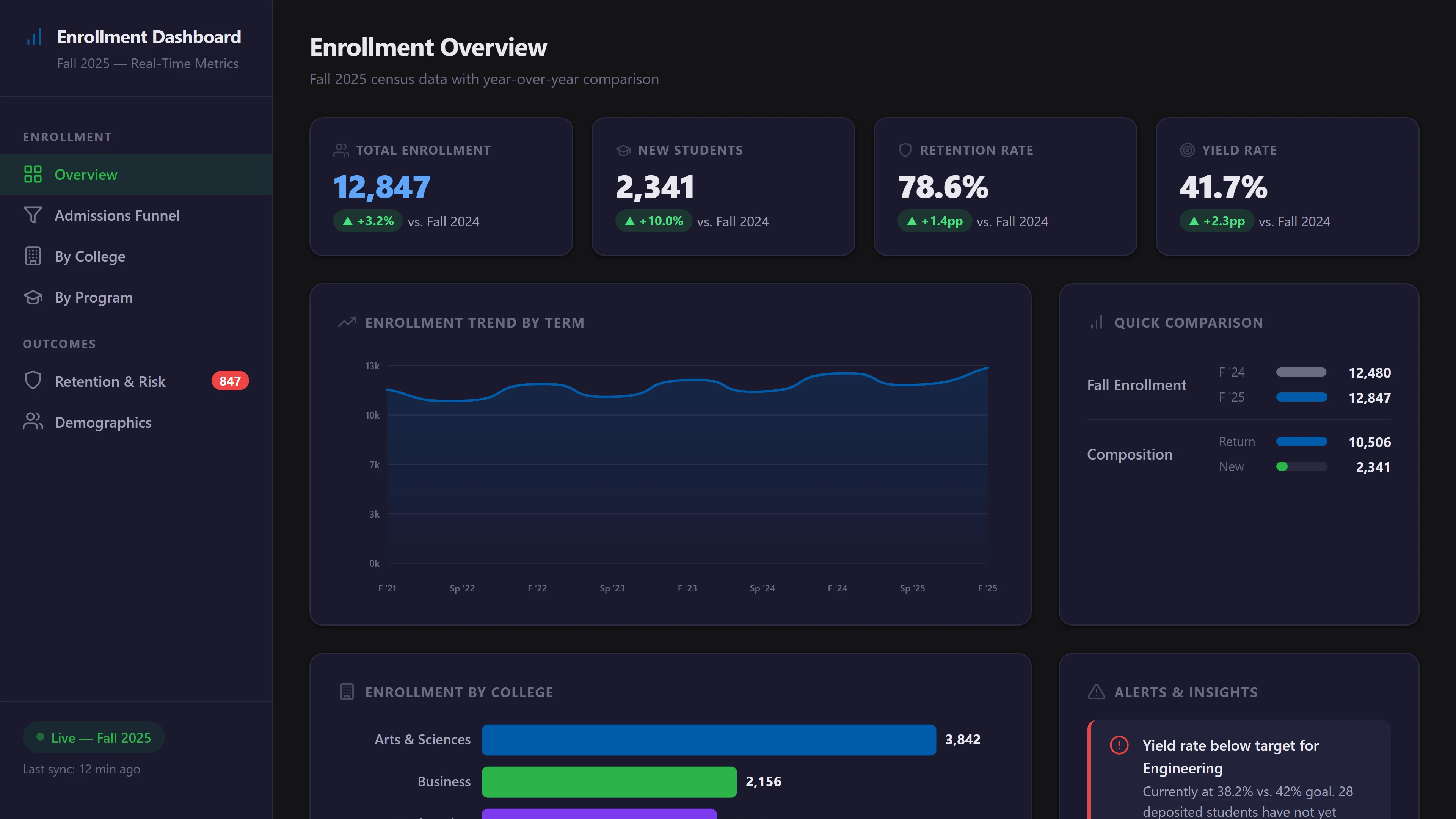 Enrollment Dashboard