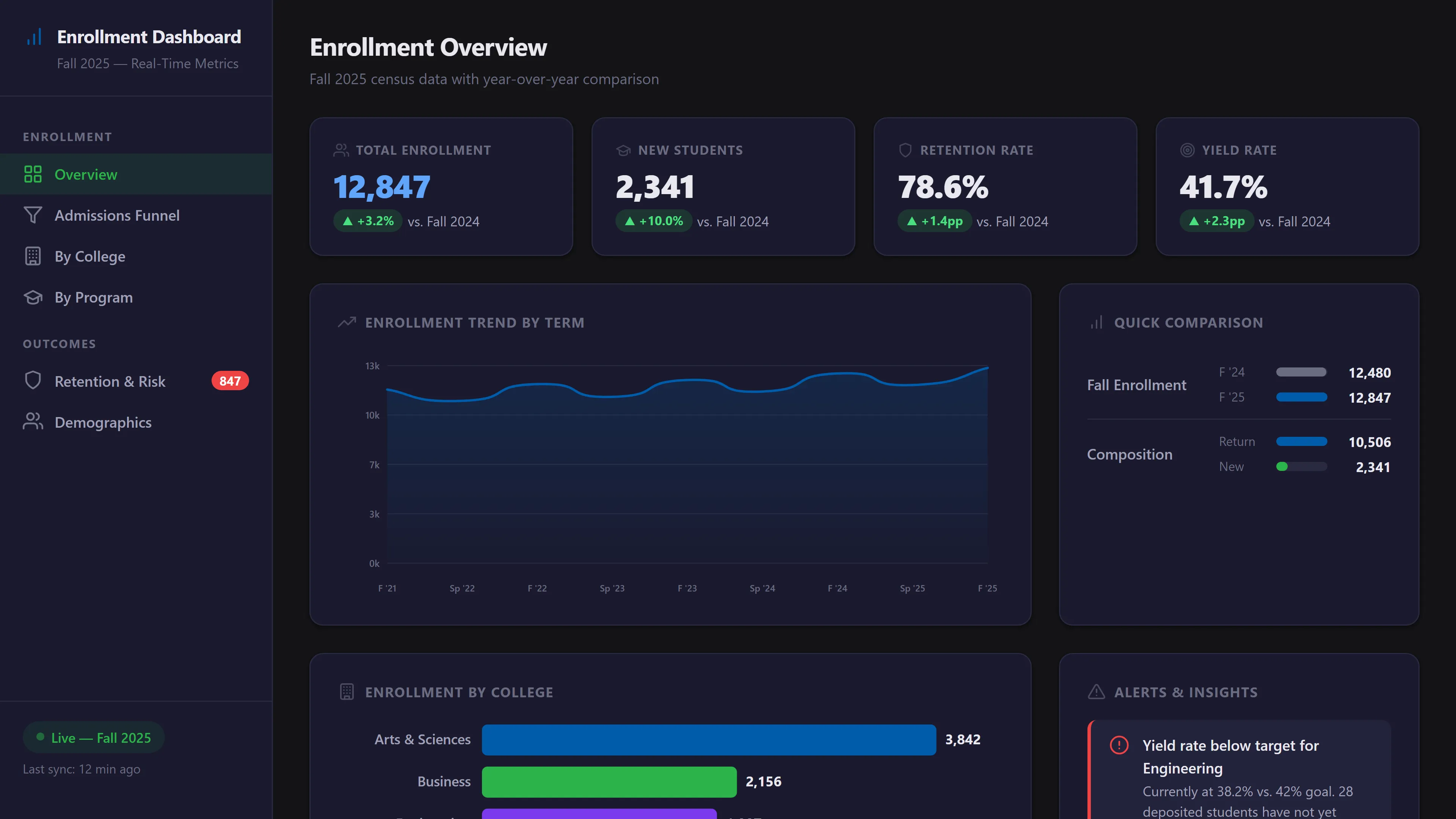 Enrollment dashboard unifying SIS, ERP, and LMS data