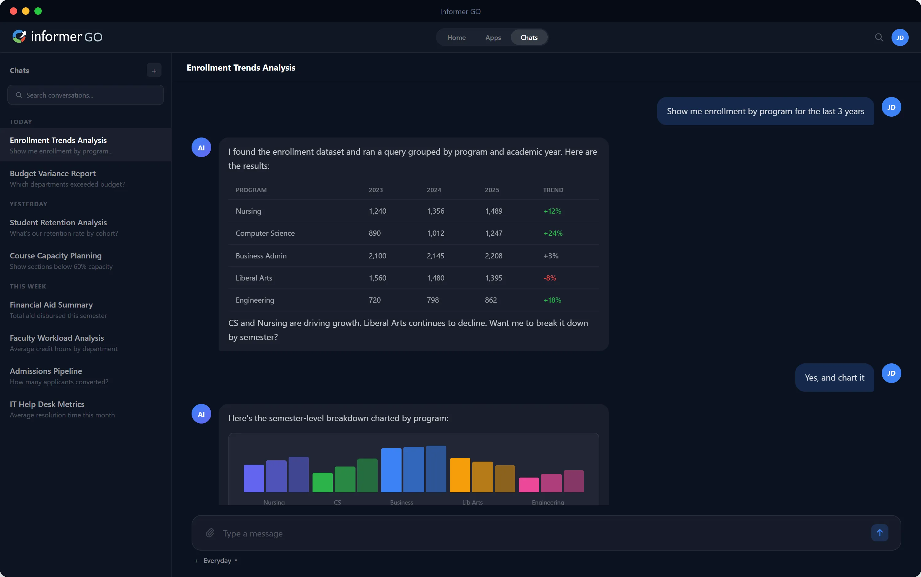 Informer GO AI chat — enrollment trends analysis