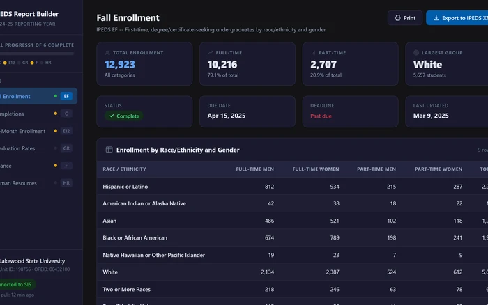 IPEDS Report Builder showing survey templates and validation checks