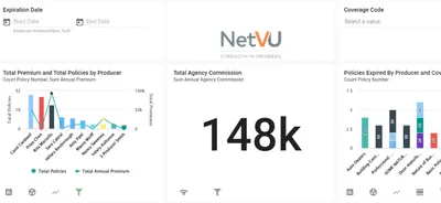 How Business Intelligence and Data Analytics Software is Revolutionizing Insurance Agencies 