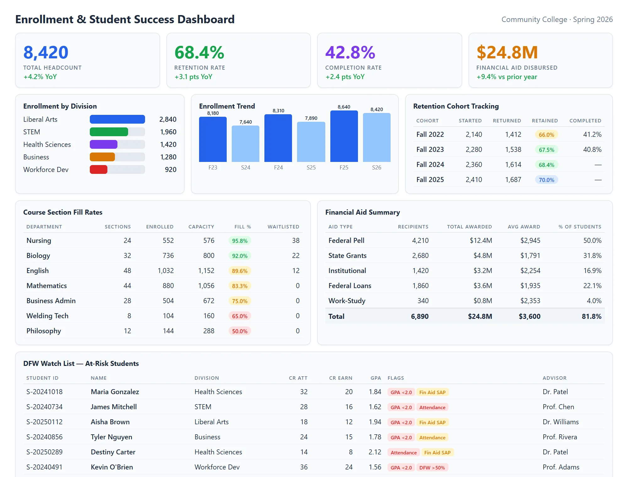 Education analytics dashboard