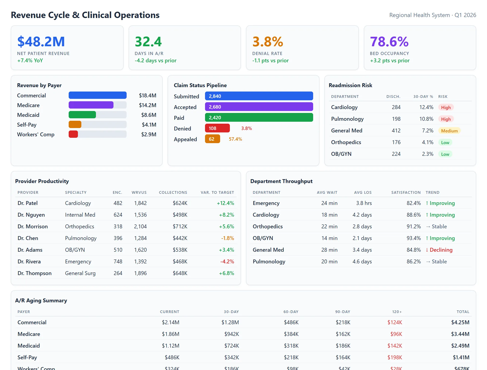 Healthcare analytics dashboard