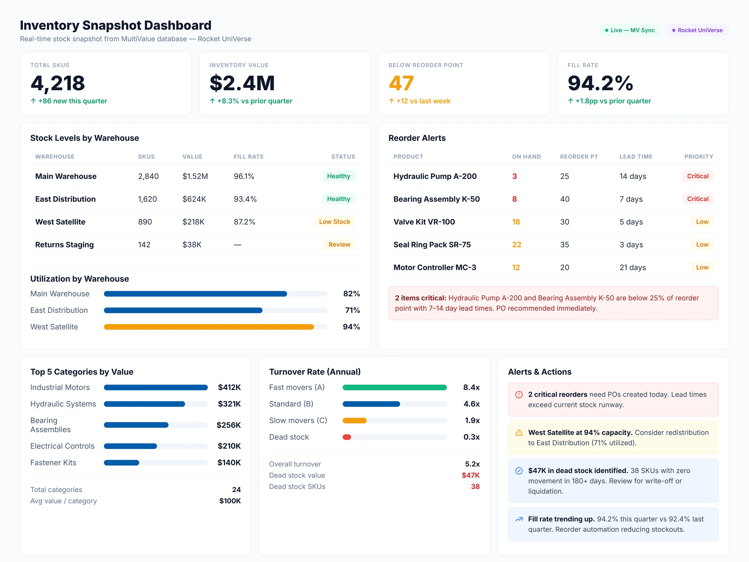 Inventory dashboard built with Apps