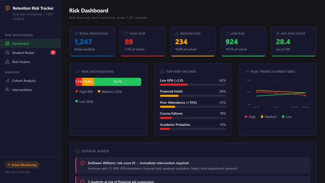 Retention Risk Tracker