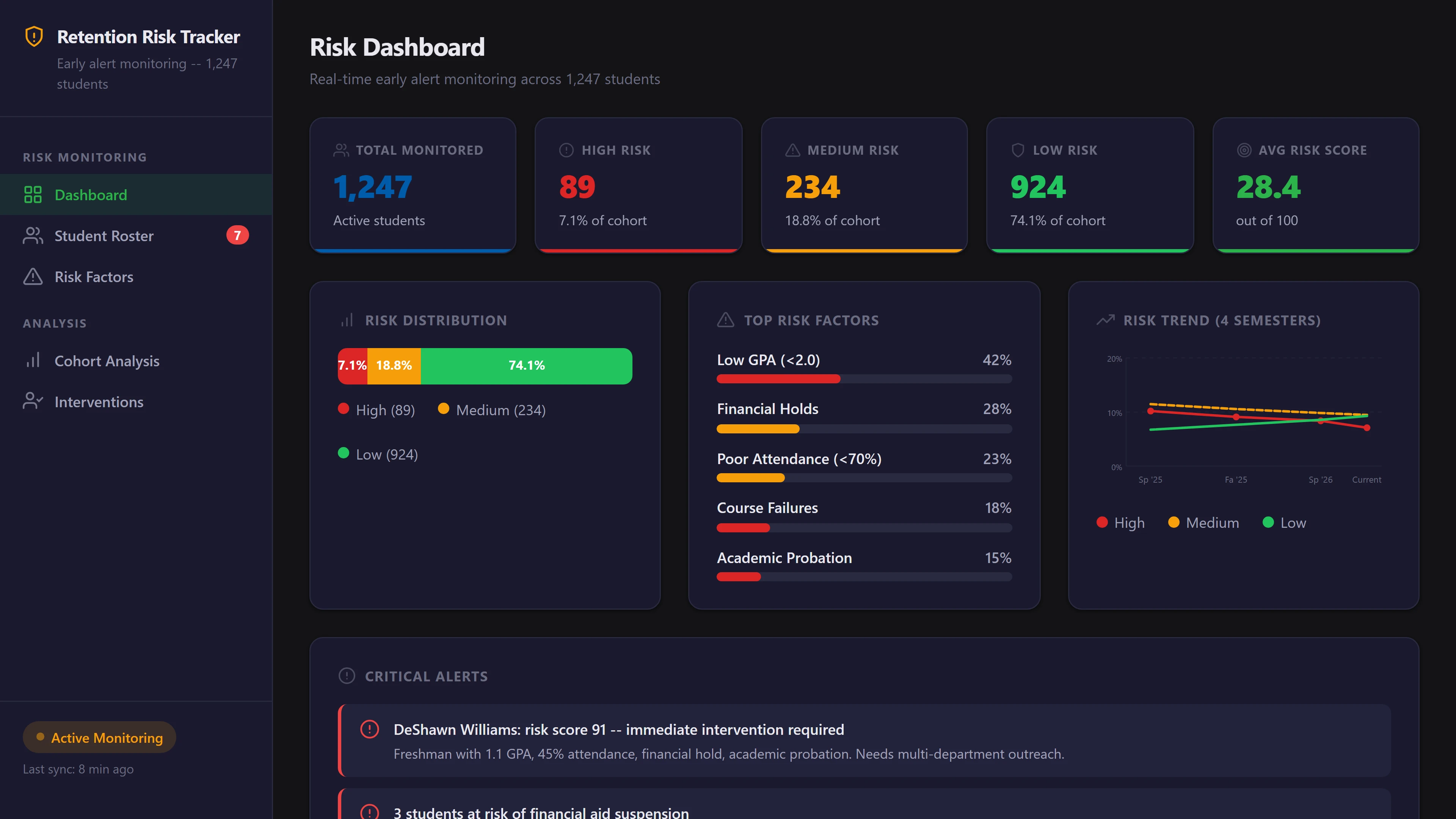 Retention Risk Tracker