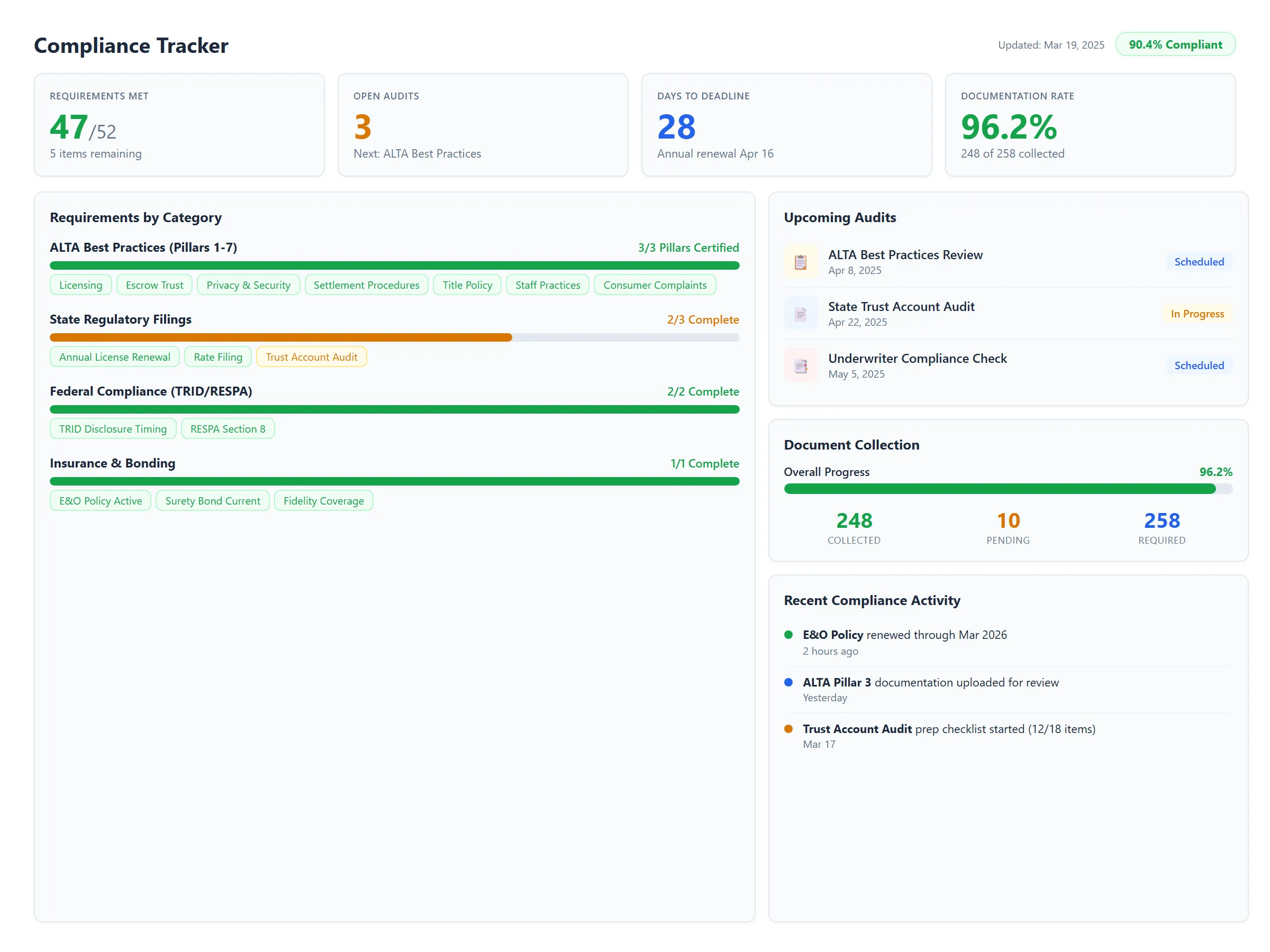 Compliance and audit tracker with ALTA Best Practices