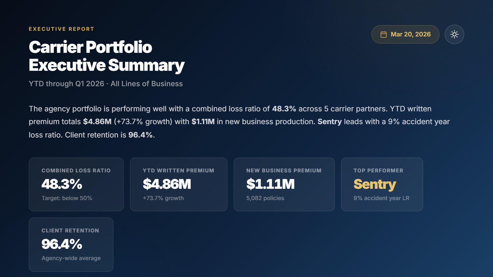 Carrier Portfolio Summary