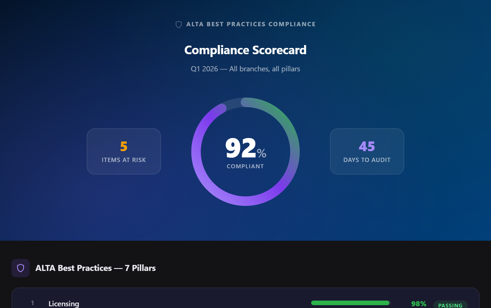 Compliance & Audit Tracker