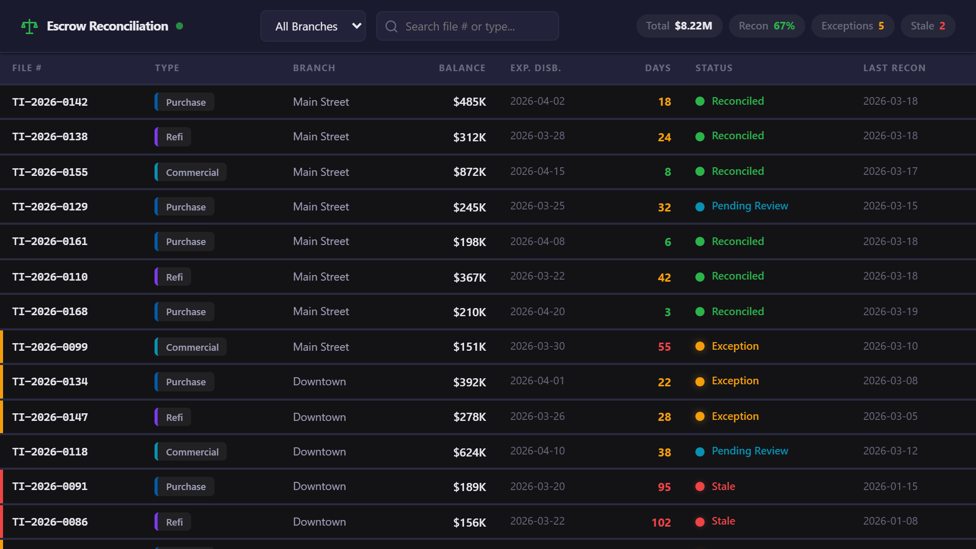 Escrow Reconciliation Tracker