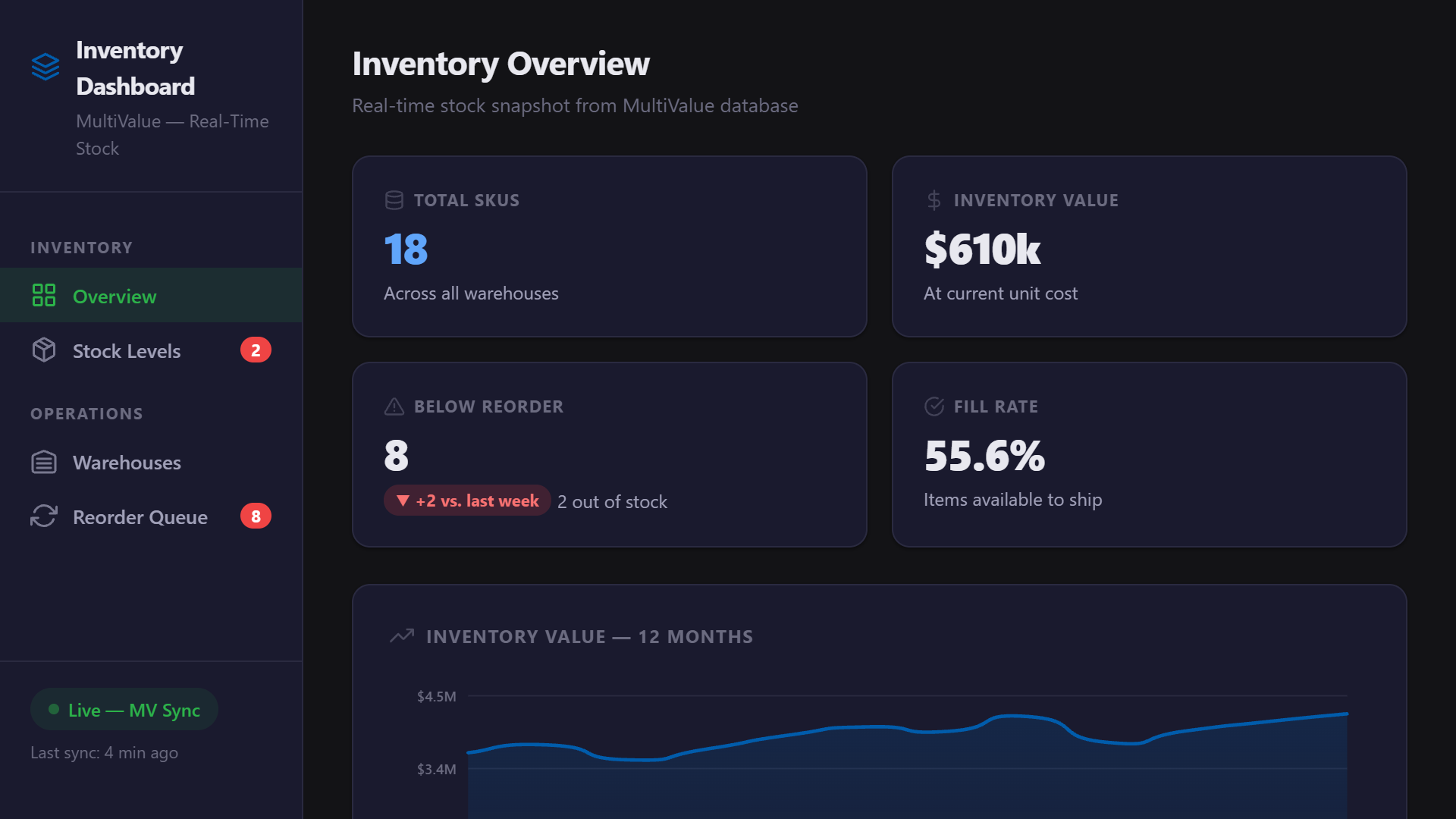 Inventory Snapshot Dashboard
