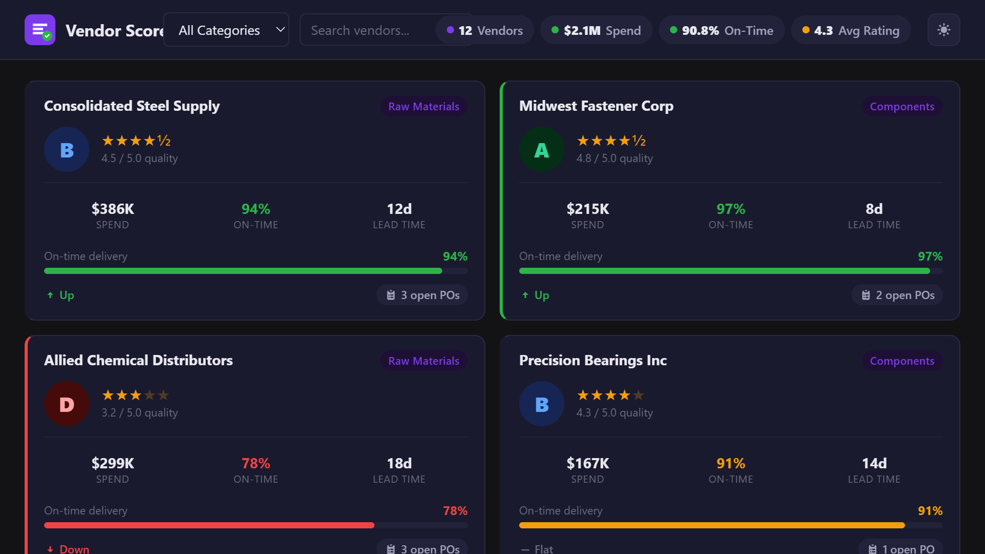 Purchase Order & Vendor Tracker