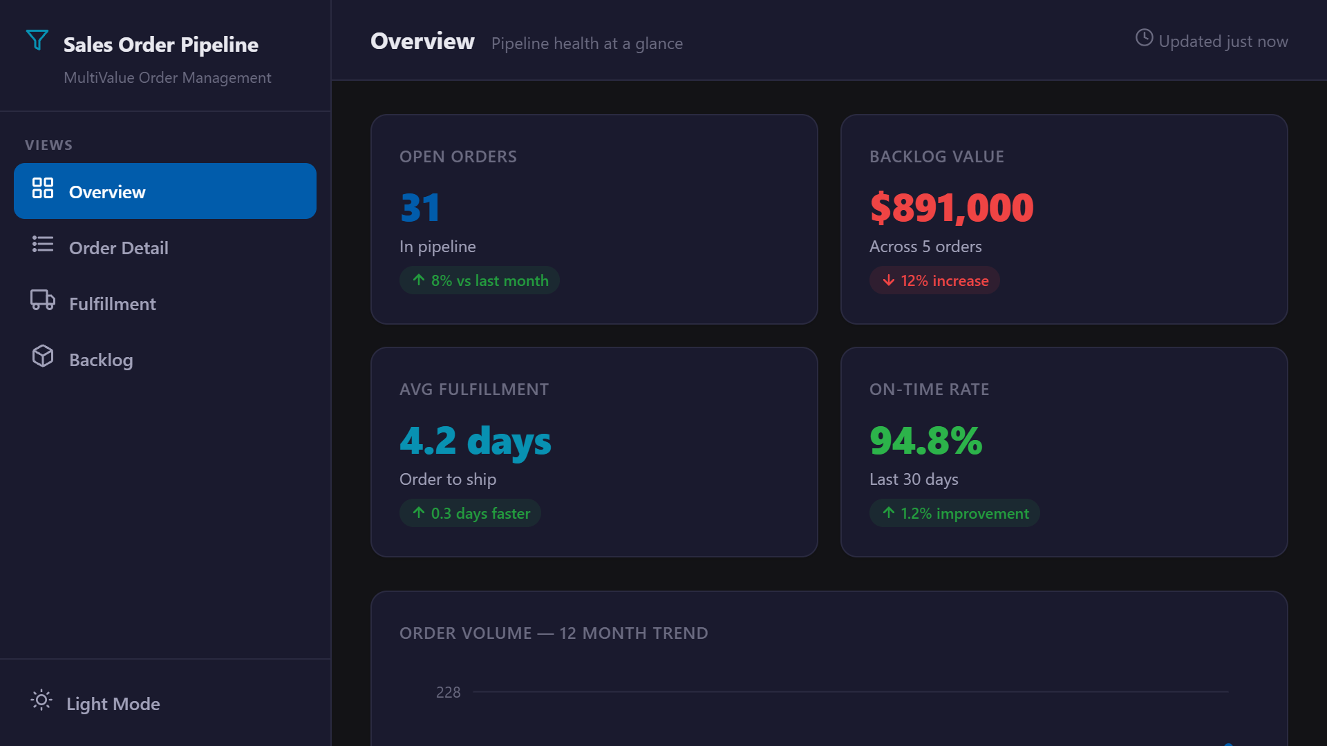 Sales Order Pipeline