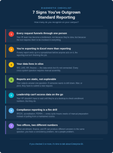 7 Signs You've Out Grown Standard Reporting 7 Signs You've Out Grown Standard Reporting