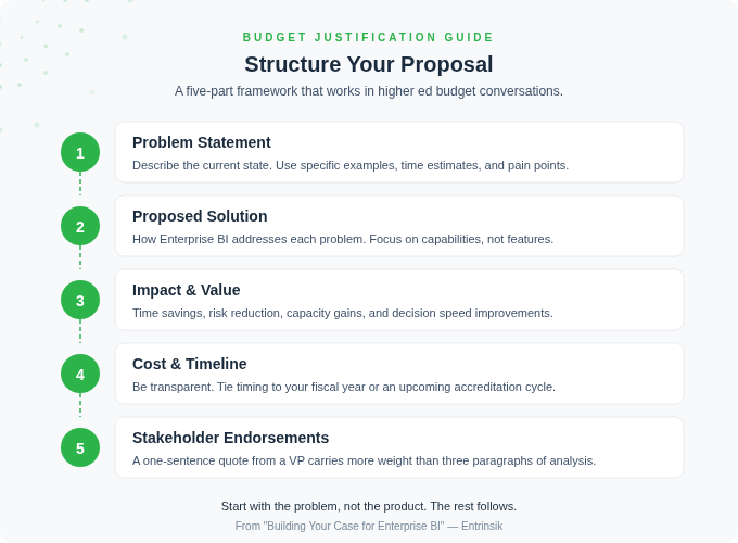 Budget Justification Guide