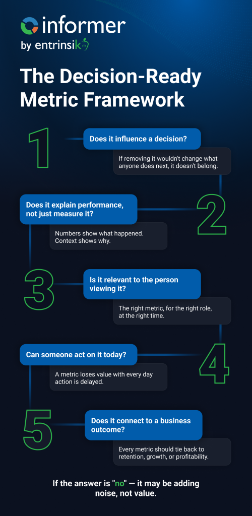Decision Ready Metric Framework