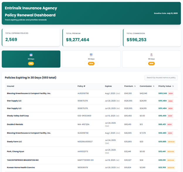 policy renewal dashboard policy renewal dashboard